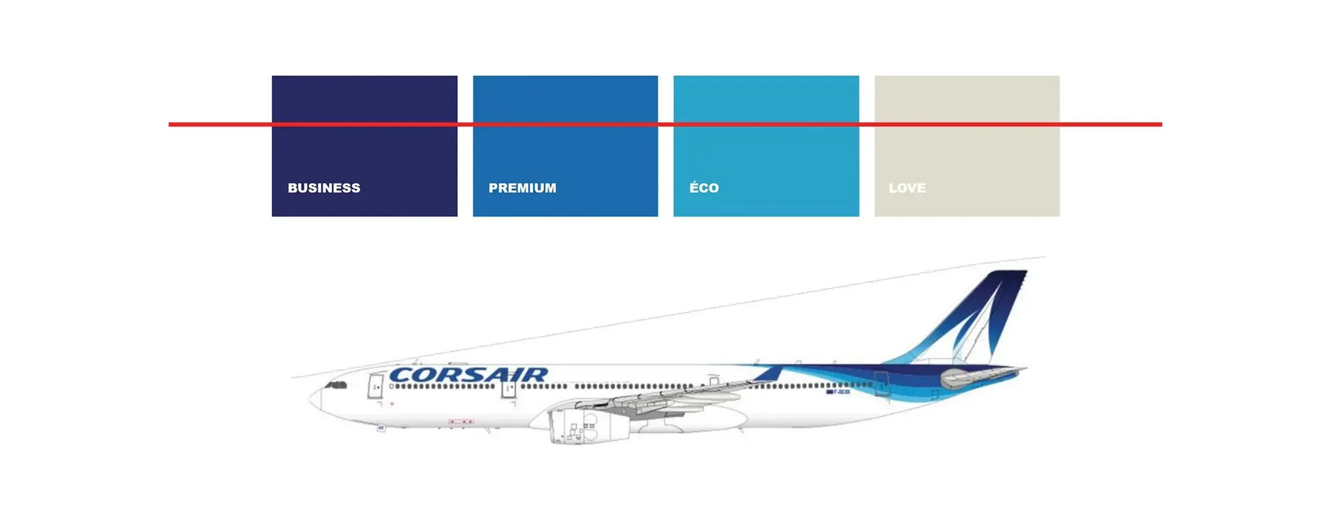 Palette de couleurs Corsair par classe, Business, Premium, Éco et Love, au-dessus d'un avion à la nouvelle livrée